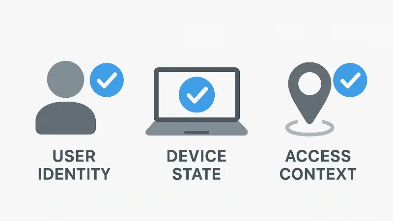 Come funziona Zero Trust: identità, accesso e segmentazione