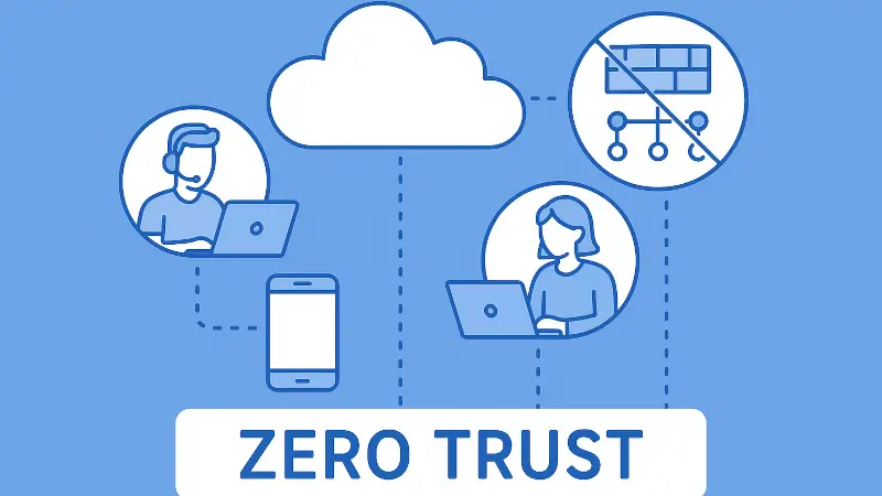 Perché il modello Zero Trust è necessario oggi