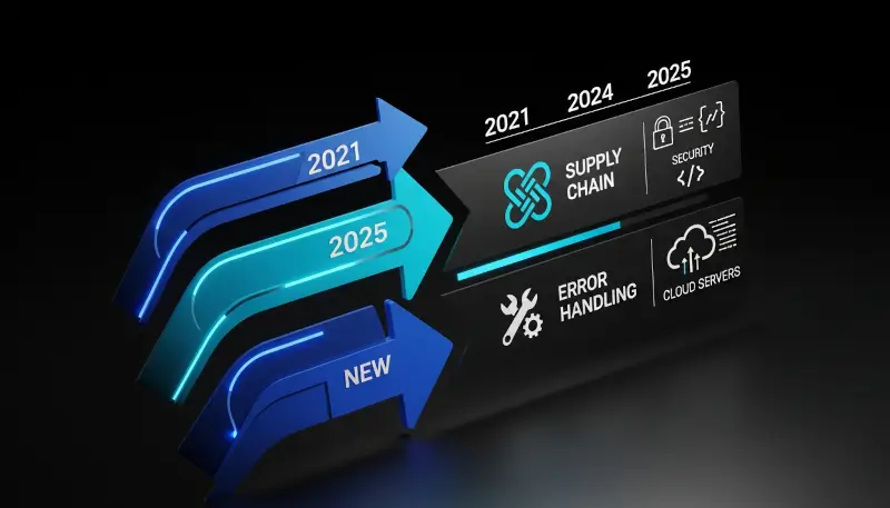 OWASP, cosa cambia nella versione 2025?